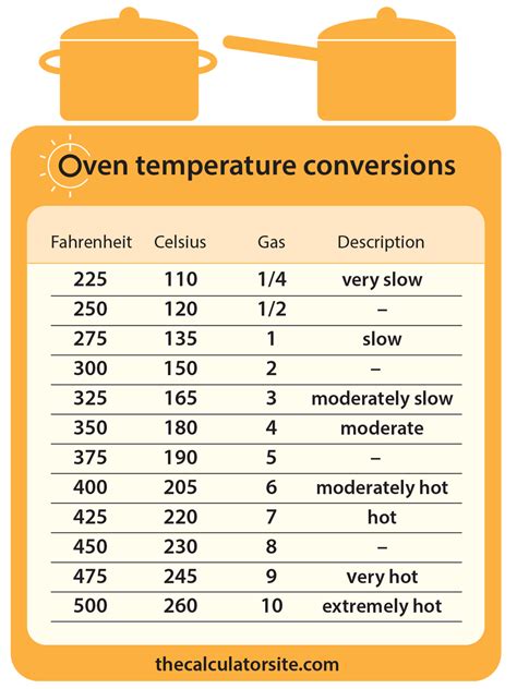 What temperature is best for slow cooking in the oven Celsius?