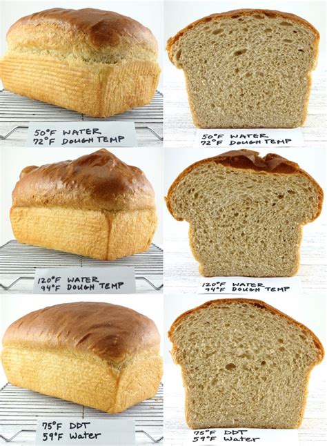 What temperature is bread proofing in Celsius?