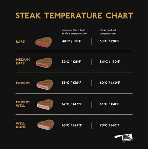 What temperature is medium rare pork in Celsius?