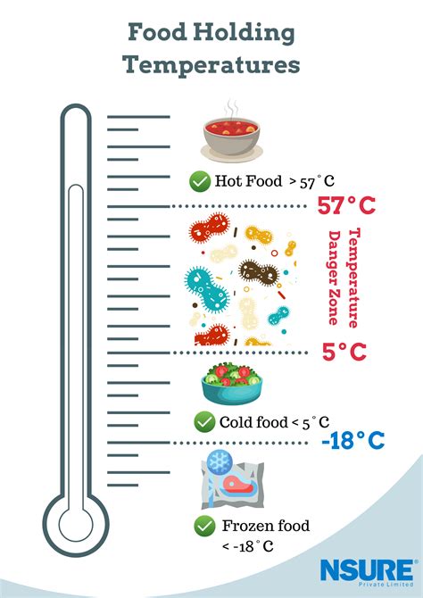 What temperature is too hot to eat?