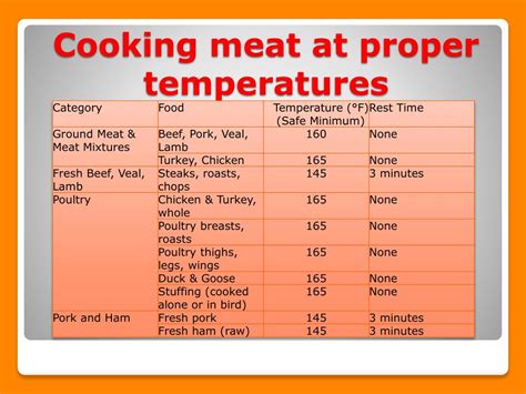 What temperature kills Salmonella in pork?