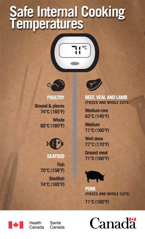 What temperature kills parasites in pork?
