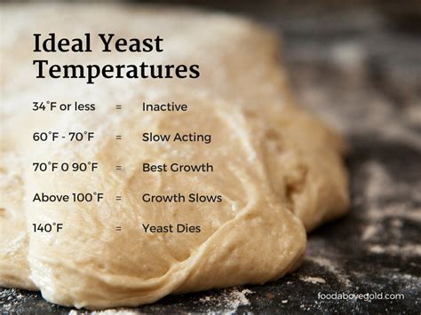 What temperature kills yeast in bread?