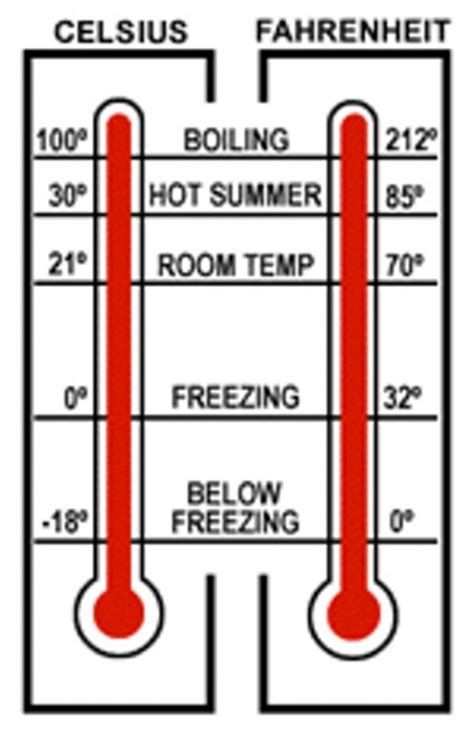 What temperature units are used in Canada?
