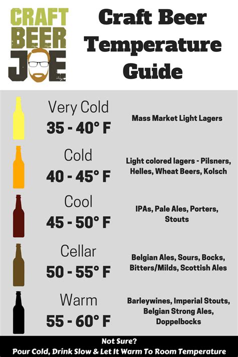 What temperature will ruin beer?