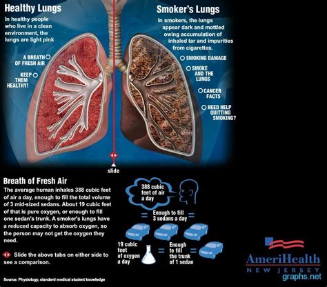 What test shows you are a smoker?