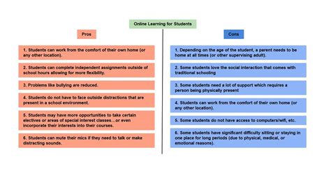 What text structure is pros and cons?