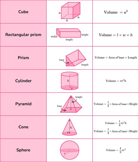 What the heck is volume?