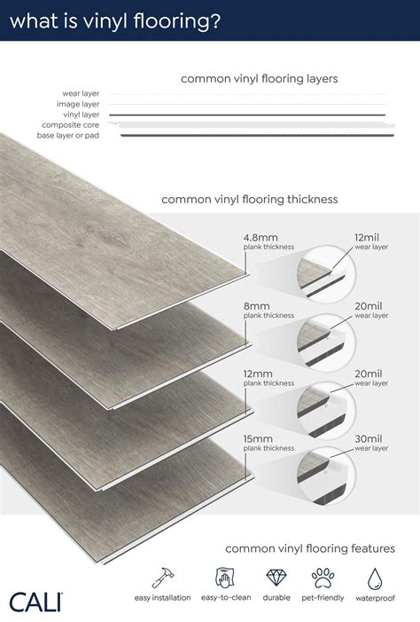 What thickness flooring is best?