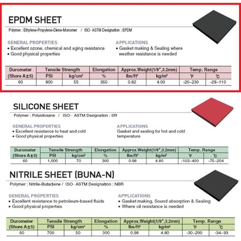 What thickness of EPDM is best?