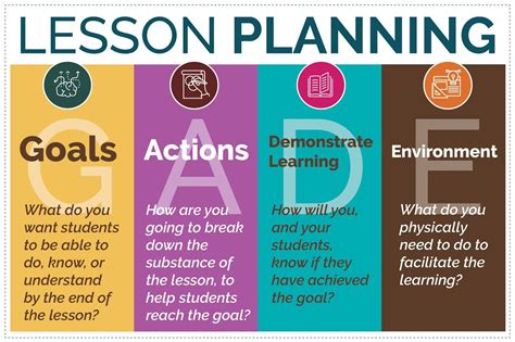 What things are the most difficult when planning lessons?