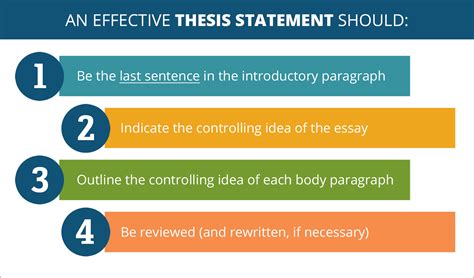 What three things are in an introduction?