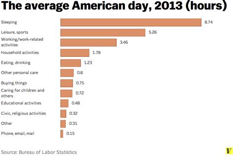 What time do Americans get up?