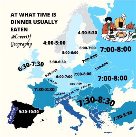 What time do Europeans eat dinner?