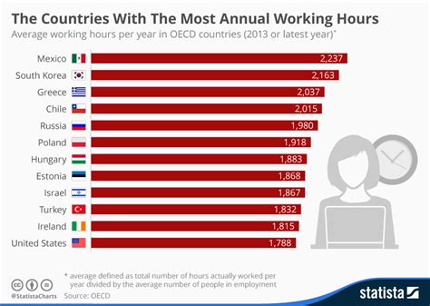 What time do most working adults go to bed?