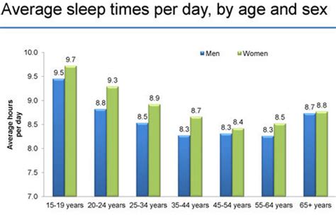 What time does the average American get out of bed?