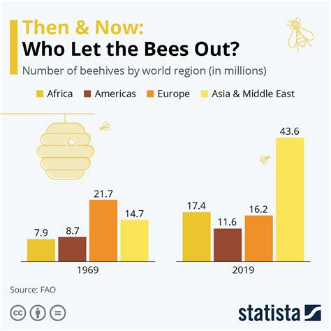 What time of day are bees most inactive?