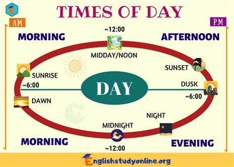 What time of day are you thinnest?