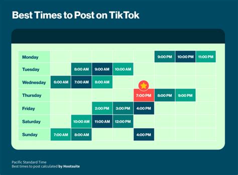 What time of day is best for TikTok?