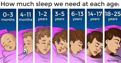 What time should 20 year olds wake up?