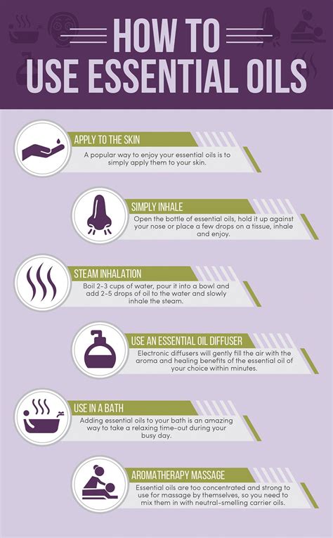 What to avoid in fragrance oils?