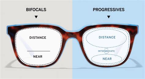 What to avoid in transition lenses?