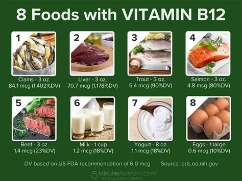 What to avoid when taking vitamin B?