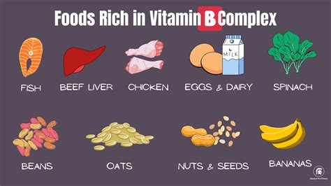 What to avoid when taking vitamin B complex?