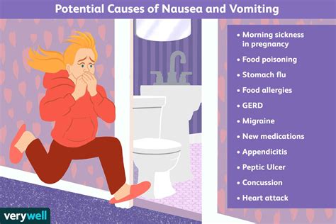 What to do after sudden vomiting?