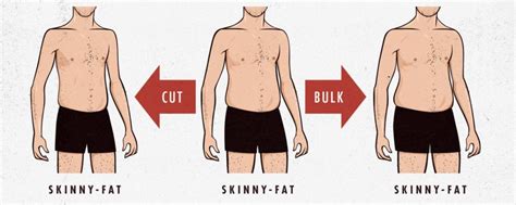 What to do if I'm so skinny?