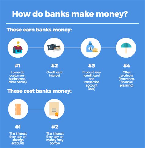 What to do if a bank won't give you your money?
