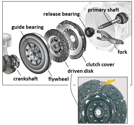 What to do if clutch fails while driving?