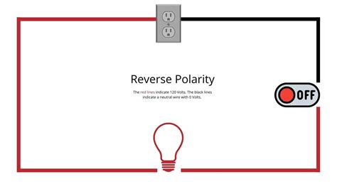 What to do if polarity is reversed?