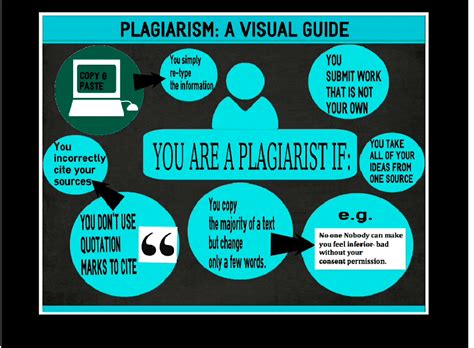 What to do if you have plagiarized?