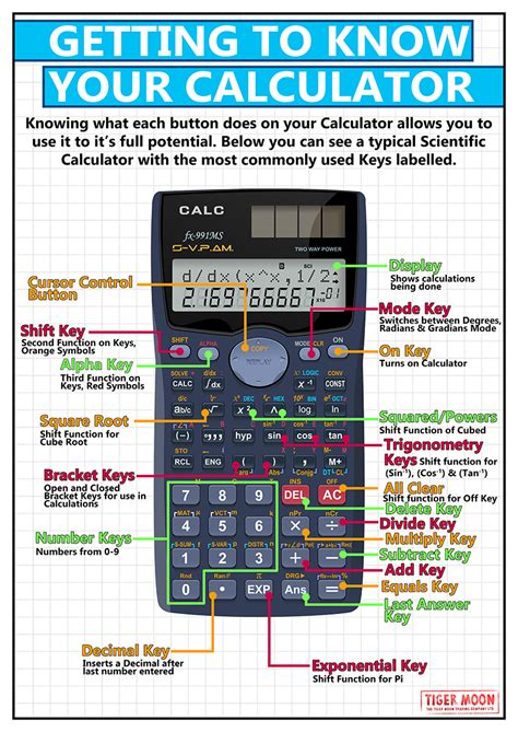 What to do if your calculator dies?
