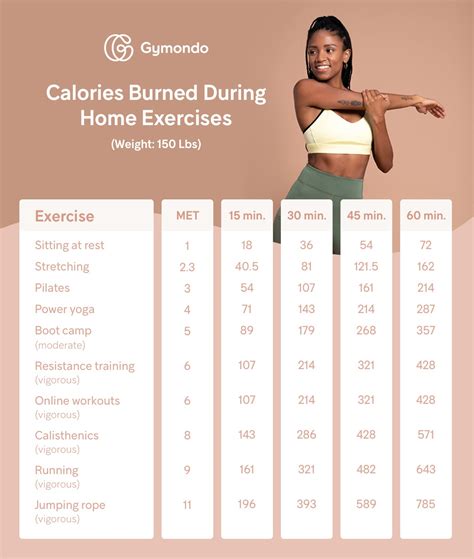 What to do to burn 7,700 calories a day?