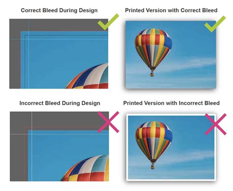 What to do when color bleeds on white?