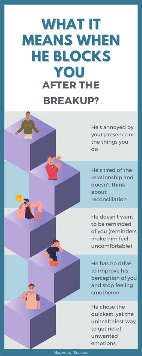 What to do when the person you love blocks you?