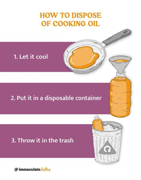 What to do with used cooking oil after frying?