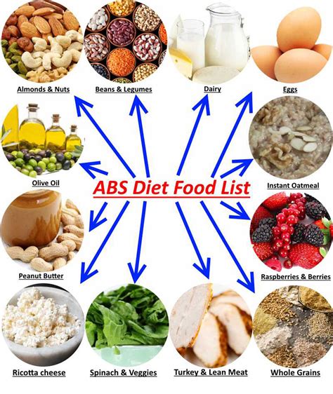 What to eat to get abs?