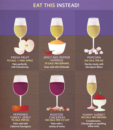 What to eat with red or white wine?