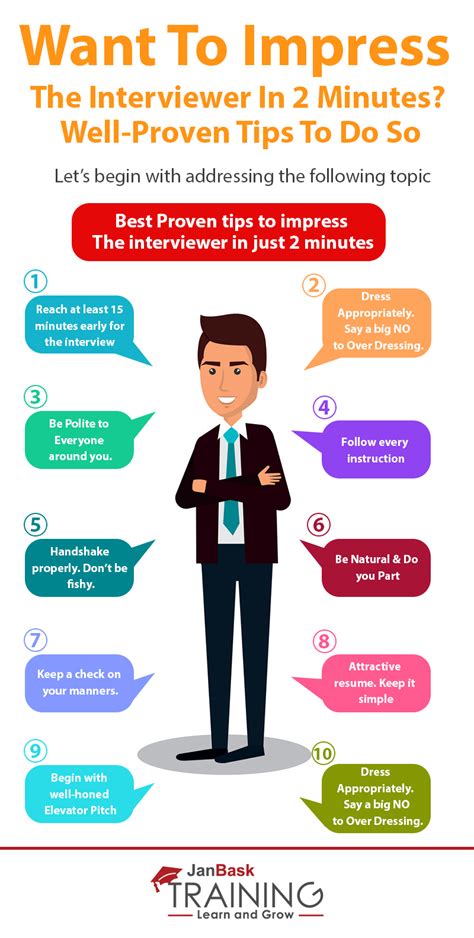 What to expect from a 15 minutes interview?
