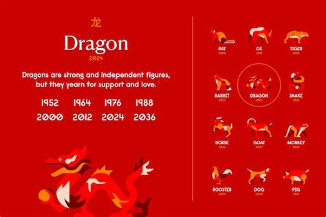 What to expect in the Year of the Dragon 2024?