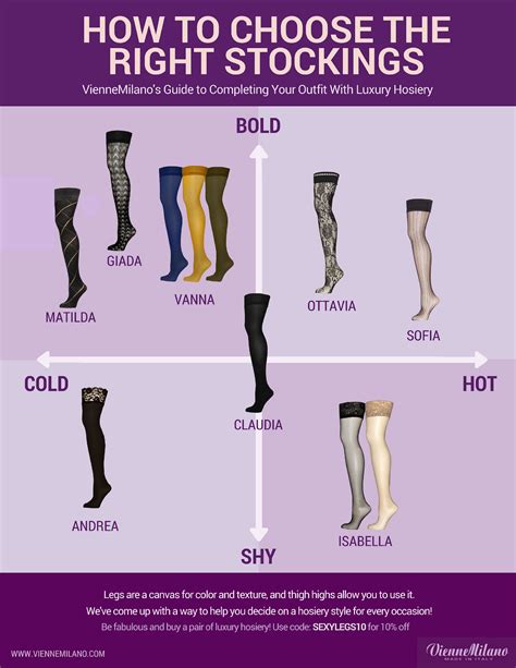 What to look for when buying stockings?