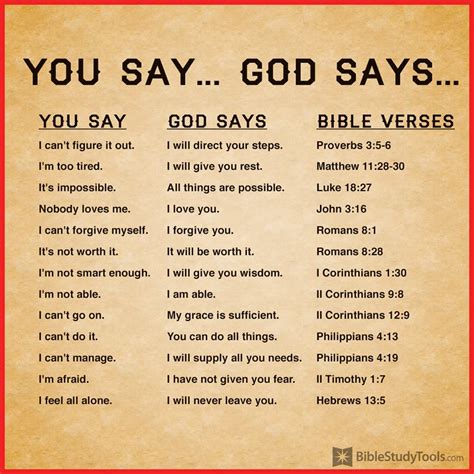 What to say to God?