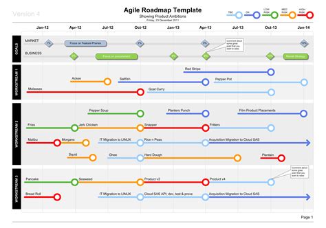 What tool is used to create a roadmap?