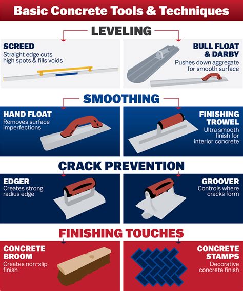 What tool is used to level concrete?