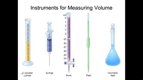 What tool measures volume?