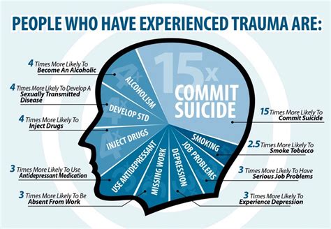 What trauma causes fear of commitment?