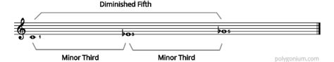 What triads are dissonant?
